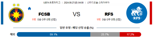 9월27일 UEFA 유로파리그 슈테아우아 RFS 해외축구분석 스포츠분석