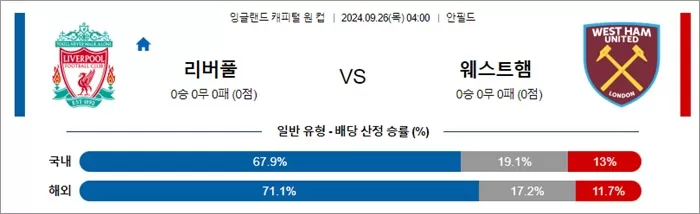 9월 26일 잉리그컵 리버풀 웨스트햄