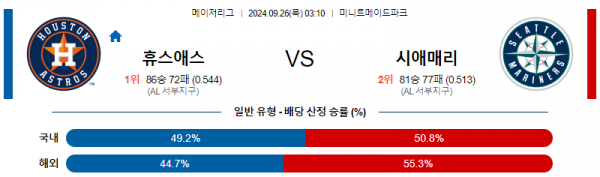 9월26일 03:10 MLB 휴스턴 시애틀 해외야구분석 스포츠분석