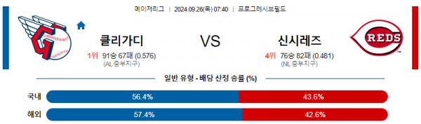 9월26일 07:40 MLB 클리블랜드 신시내티 해외야구분석  스포츠분석