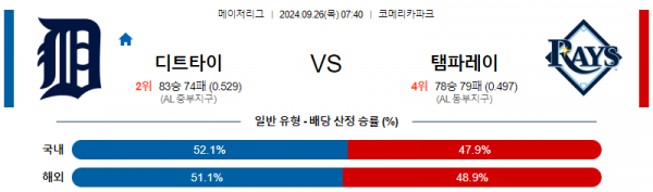 9월26일 07:40 MLB 디트로이트 탬파베이 해외야구분석 스포츠분석