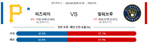 9월26일 07:40 MLB 피츠버그 밀워키 해외야구분석 스포츠분석