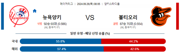 9월26일 08:05 MLB 뉴욕양키스 볼티모어 해외야구분석 스포츠분석