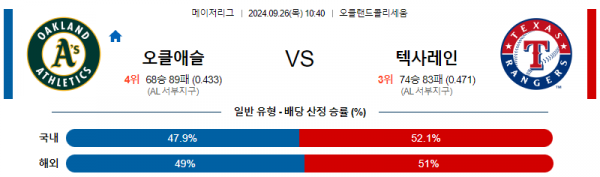 9월26일 10:40  MLB 오클랜드 텍사스 해외야구분석 스포츠분석