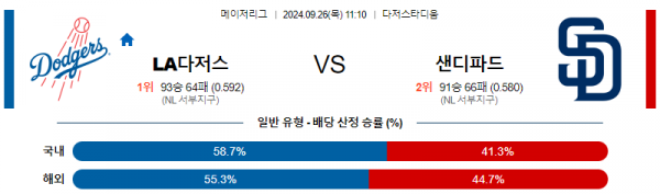 9월26일 11:10  MLB LA다저스 샌디에이고 해외야구분석 스포츠분석