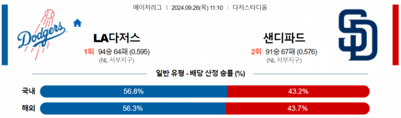 9월26일 11:10 MLB LA다저스 샌디에이고