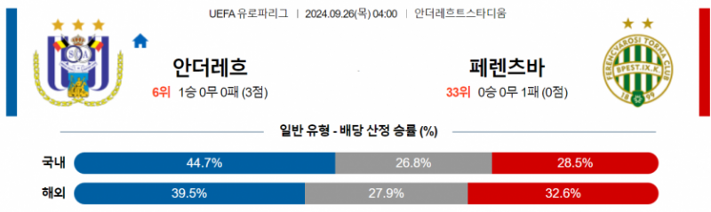 9월26일 UEFA 유로파리그 안더레흐트 페렌츠바로스