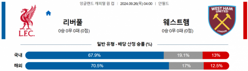 9월26일 잉글랜드 캐피탈원컵 리버풀 웨스트햄