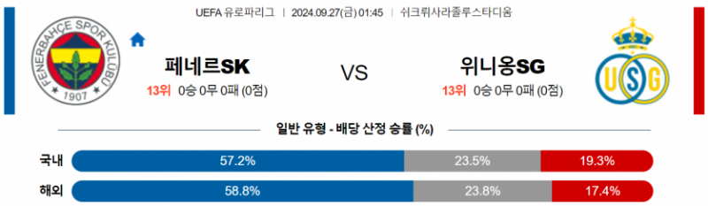 9월27일 01:45 UEFA 유로파리그 페네르바체 생질루아즈