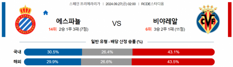 9월27일 02:00 프리메라리가 에스파뇰 비야레알