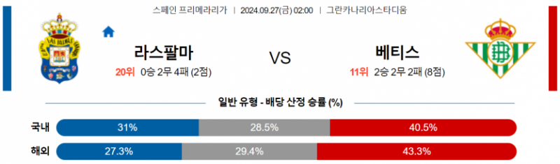 9월27일 02:00 프리메라리가 라스팔마스 베티스