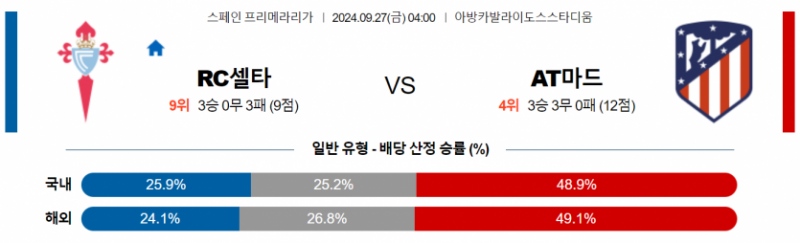 9월27일 04:00 프리메라리가 셀타비고 AT마드리드