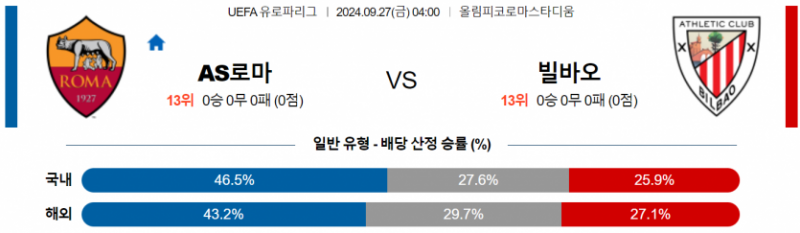 9월27일 04:00 UEFA 유로파리그 AS로마 빌바오