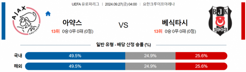 9월27일 04:00 UEFA 유로파리그 아약스 베식타시