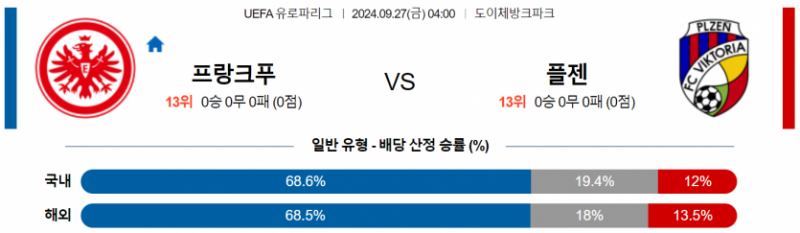 9월27일 04:00 UEFA 유로파리그 프랑크푸르트 플젠