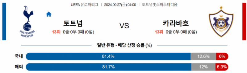 9월27일 04:00 UEFA 유로파리그 토트넘 카라바흐