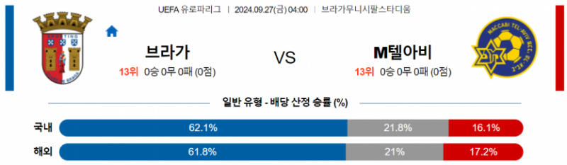 9월27일 04:00 UEFA 유로파리그 브라가 텔아비브