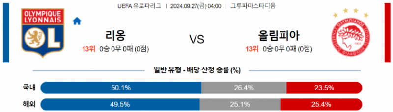 9월27일 04:00 UEFA 유로파리그 리옹 올림피아코스