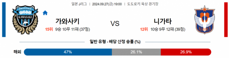 9월27일 19:00 J리그 가와사키 니가타