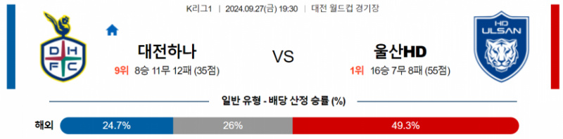 9월27일 19:30 K리그 1 대전 울산