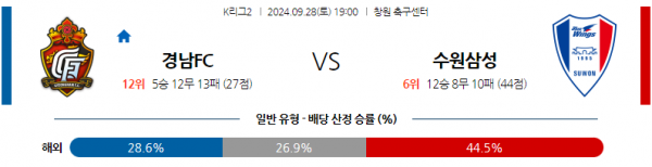 9월28일 K리그 2 경남 FC 수원삼성블루윙즈 아시아축구분석  스포츠분석