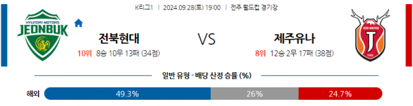 9월28일 K리그 1 전북현대모터스 제주 유나이티드 FC 아시아축구분석 스포츠분석