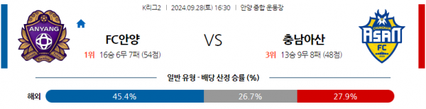 9월28일 K리그 2 FC 안양 충남아산 아시아축구분석 스포츠분석