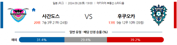 9월28일 J리그 1 사간 도스 아비스파 후쿠오카 아시아축구분석 스포츠분석