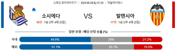 9월28일 라리가 레알 소시에다드 발렌시아 해외축구분석 스포츠분석