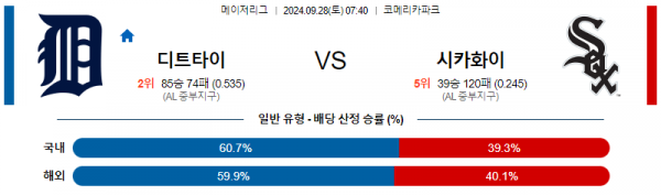 9월28일 07:40 MLB 디트로이트 시카고W 해외야구분석 스포츠분석