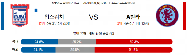 9월28일 EPL 입스위치 타운 애스턴 빌라 해외축구분석 스포츠분석