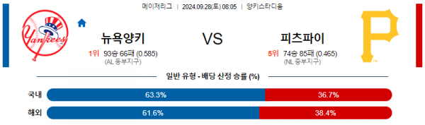 9월28일 08:05 MLB 뉴욕양키스 피츠버그 해외야구분석 스포츠분석