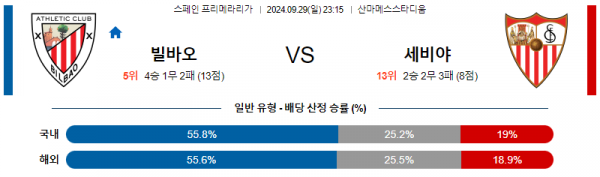 9월28일 라리가 아틀레틱 빌바오 세비야 FC 해외축구분석 스포츠분석