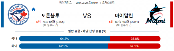 9월28일 08:07 MLB 토론토 마이애미 해외야구분석 스포츠분석