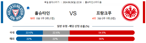 9월28일 분데스리가 홀슈타인 킬 프랑크푸르트 해외축구분석 스포츠분석