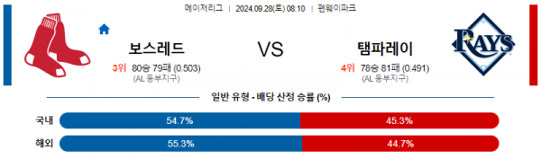 9월28일 08:10 MLB 보스턴 탬파베이 해외야구분석 스포츠분석