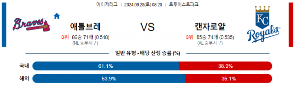 9월28일 08:20 MLB 애틀랜타 캔자스시티 해외야구분석  스포츠분석