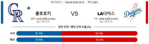 9월28일 09:10 MLB 콜로라도 LA다저스 해외야구분석 스포츠분석