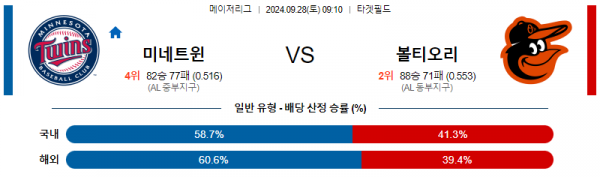 9월28일 09:10 MLB 미네소타 볼티모어 해외야구분석 스포츠분석