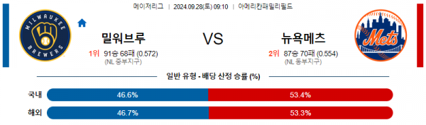 9월28일 09:10 MLB 밀워키 뉴욕메츠 해외야구분석 스포츠분석