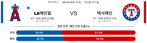 9월28일 10:38 MLB LA에인절스 텍사스 해외야구분석 스포츠분석