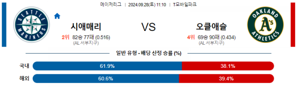 9월28일 11:10 MLB 시애틀 오클랜드 해외야구분석 스포츠분석