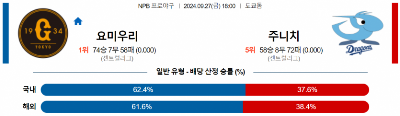 9월 27일 NPB 요미우리 주니치