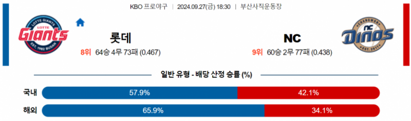 9월 27일 KBO 롯데 NC