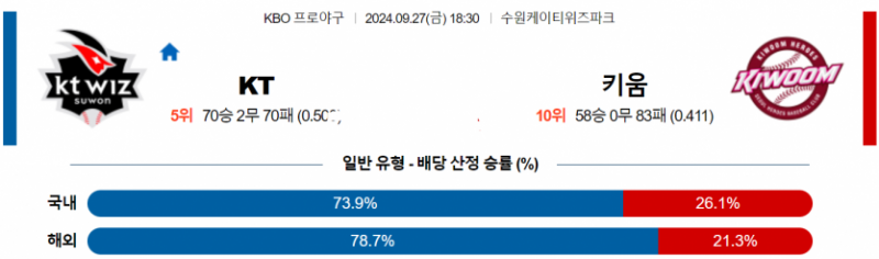 9월 27일 18:30 KBO KT 키움