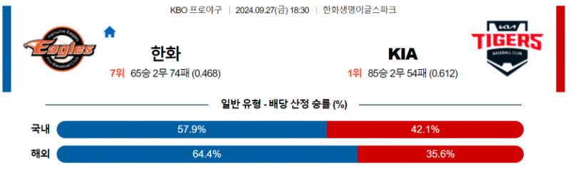 9월 27일 KBO 한화 KIA