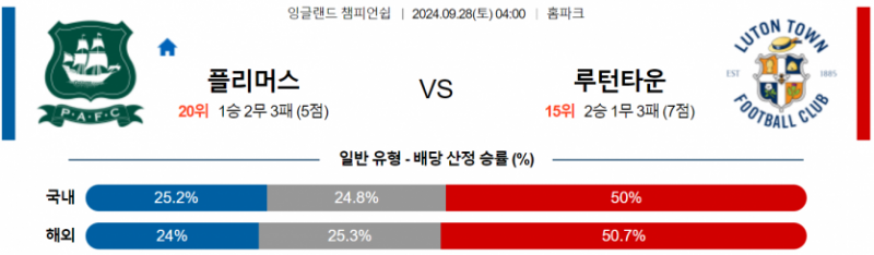 9월28일 잉글랜드 챔피언쉽 플리머스 아가일 FC 루턴 타운 FC