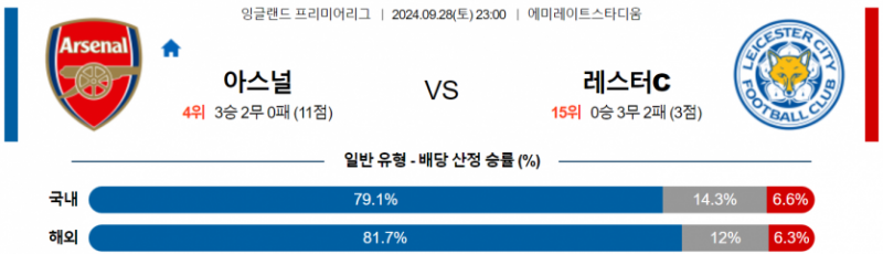 9월28일 EPL 아스널 레스터 시티