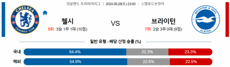 9월28일 EPL 첼시 브라이턴 & 호브 앨비언