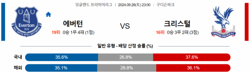 9월28일 EPL 에버턴 크리스탈 팰리스